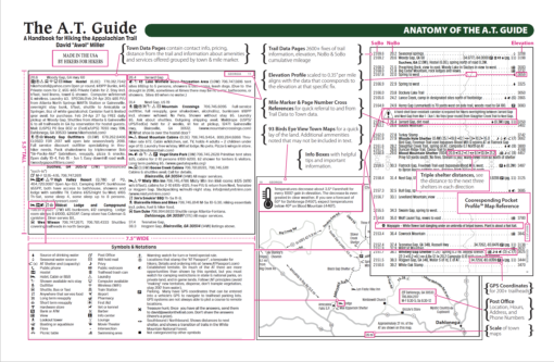 Anatomy of The A.T. Guide